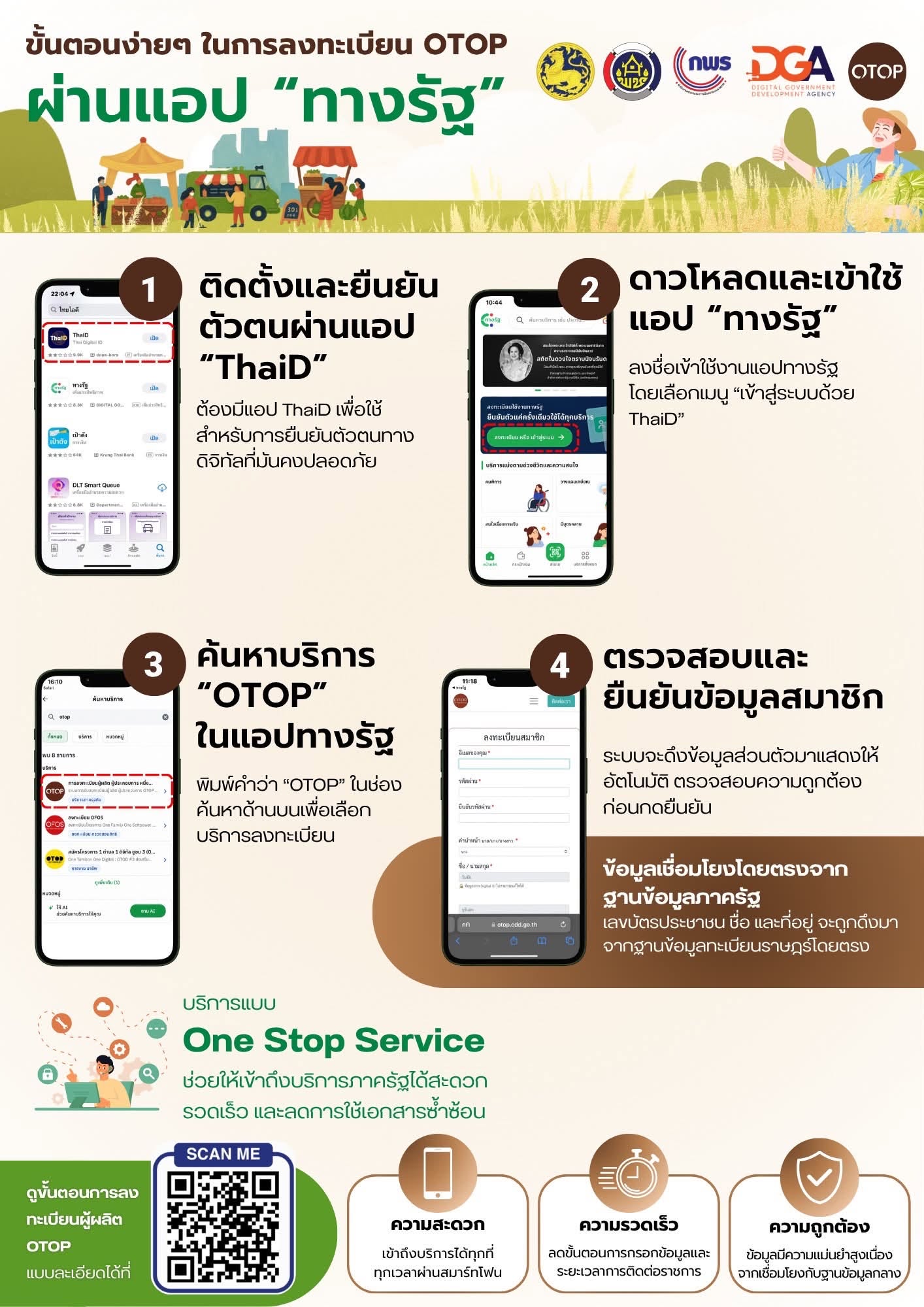 ขอเชิญผู้ประกอบการ OTOP ลงทะเบียนผ่านแอป “ทางรัฐ”